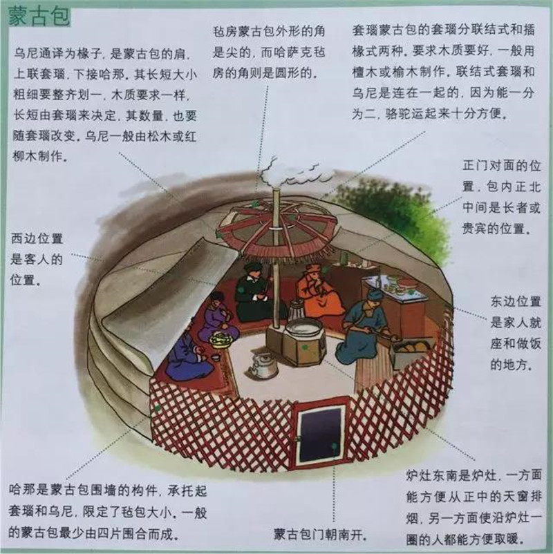 蒙古包搭建方法图片